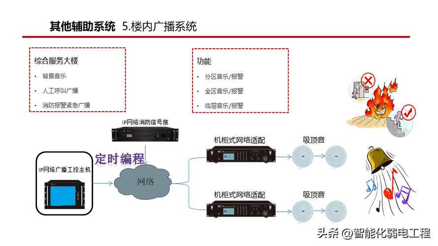 工业园区建筑智能化工程全过程(工业园区全过程建筑智能化工程系统) 99链接平台