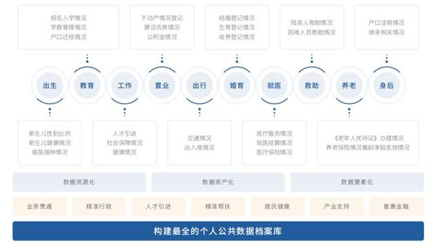 打造数据全生命周期智能化产品线(数据服务金融界治理子公司) 软件优化