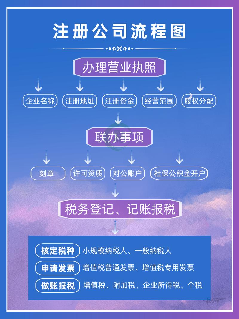 杭州注册公司流程步骤(公司步骤流程注册公司材料) 排名链接