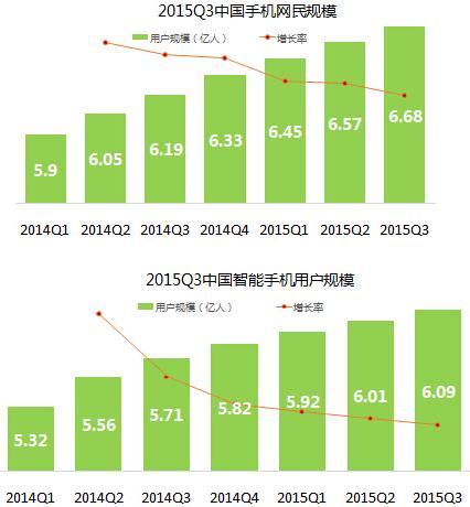 APP开发市场的发展轨迹与未来趋势(开发用户手机市场未来) 软件优化