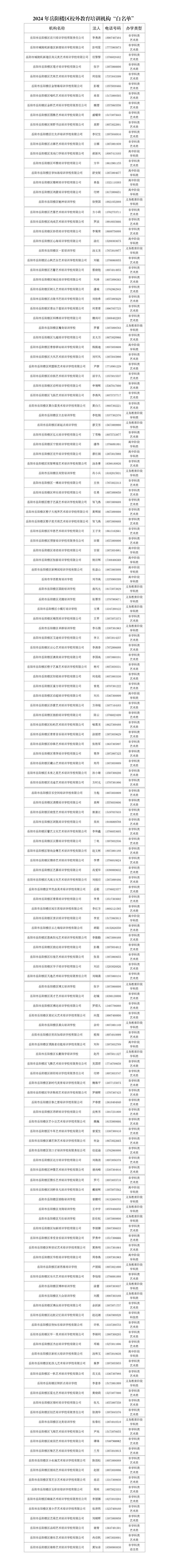 185家！黄山市校外培训机构“白名单”（第一批）公布(校外培训机构名单公布学科) 软件优化