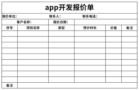 兰州：APP软件开发的报价和什么有关(开发报价人员功能投入) 99链接平台