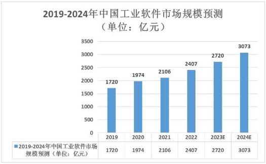 南京软件杀疯了(软件亿元软件产业企业工业) 软件优化