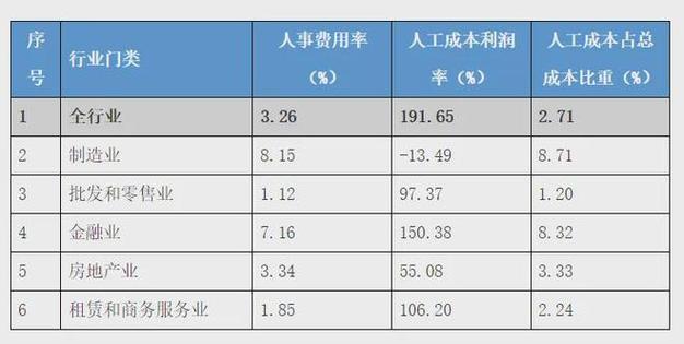 哪些工作可以达到月薪6000？(月薪薪资可以达到更高行业) 软件优化