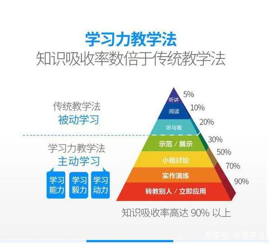 提高学习效率(用户学习学习效率开发提高) 排名链接