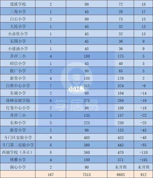 有两大变化(斗门招生家长公办学位) 99链接平台