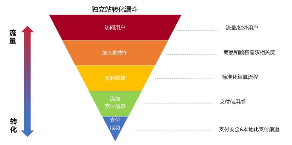 跨境电商POD卖家之10个提升转化率的产品描述技巧(产品描述产品卖家顾客跨境) 软件优化