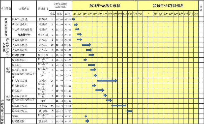 创建项目管理时间表(时间表项目项目管理创建步骤) 软件优化