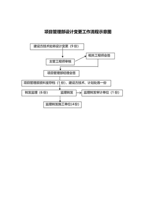 项目管理系列之项目范围管理(项目工作交付管理变更) 软件优化