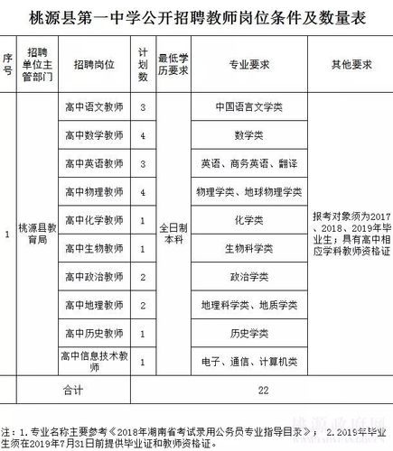 最高年薪35万！桃源一中、湖师大附属德山学校招聘117名教师(教师招聘岗位学校桃源) 99链接平台