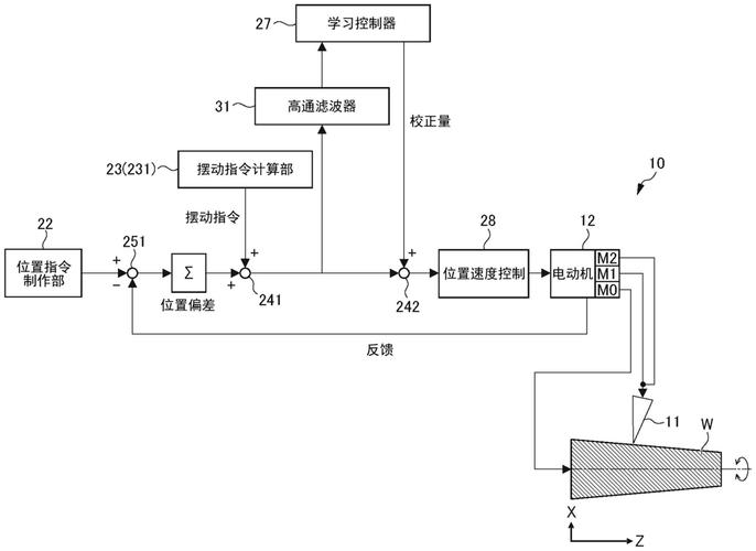 工业机器人交流伺服驱动控制系统硬件设计（DSP选型、电路设计）(机器人信号伺服工业电路) 99链接平台