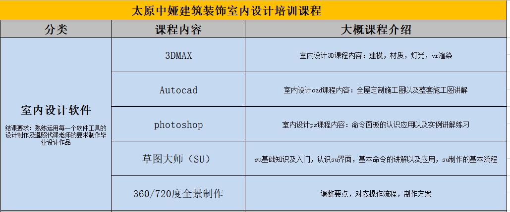 学室内设计要怎么学(培训教程天花内容室内设计学员) 软件开发