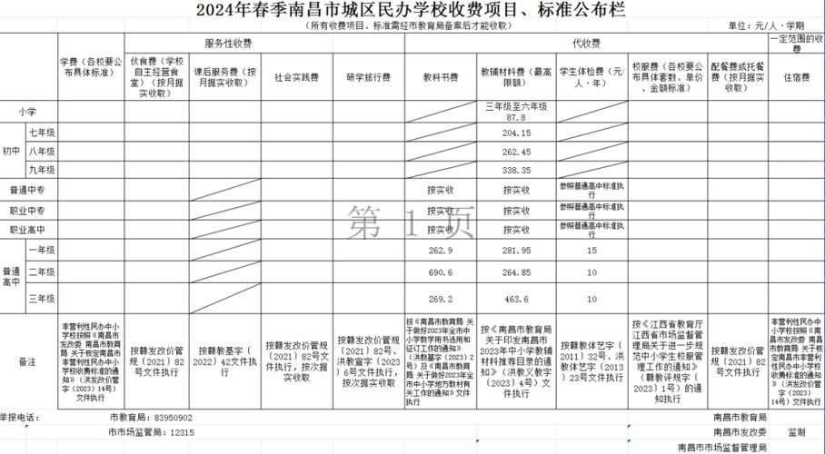 最新！南昌市春季学期收费标准公布(学校收费教育厅民办学校中小学) 软件开发