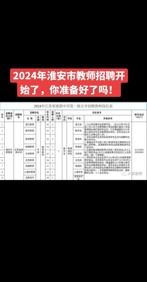 合肥财经职业学院2024年短视频制作运营（电商专任教师）招聘公告(学校制作视频岗位爱学习) 软件开发