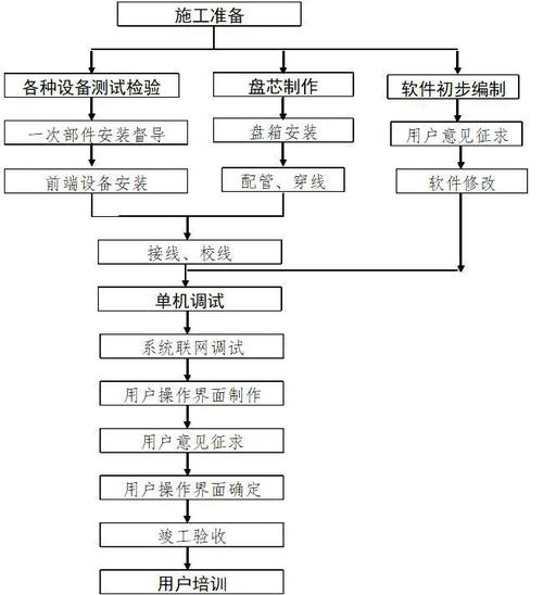 安装与调试步骤详解(控制柜调试安装部件确保) 软件优化