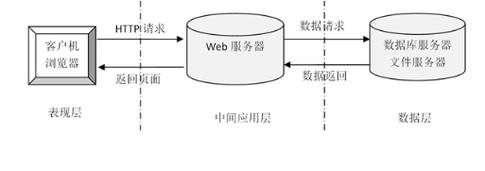 「好设计论文」基于B/S模式的嵌入式系统测试方法与实现(测试嵌入式系统模式设计) 99链接平台