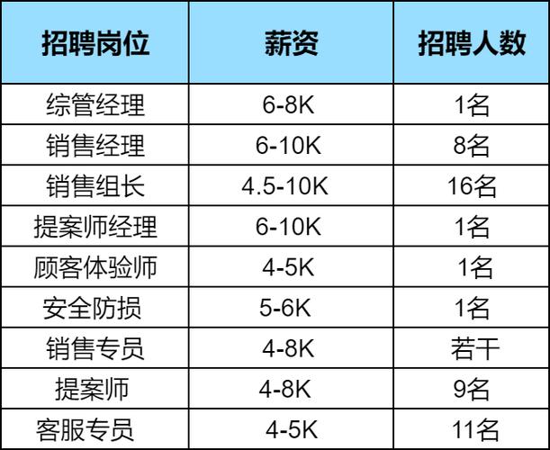 急聘！上海最新用工需求发布 这些优质企业都在招人(薪资负责工作应聘岗位) 排名链接