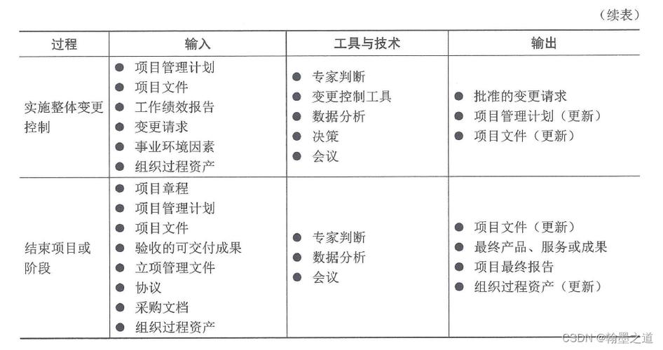 信息系统项目管理师：职场中的经典案例分析(项目经理沟通信息系统案例) 99链接平台