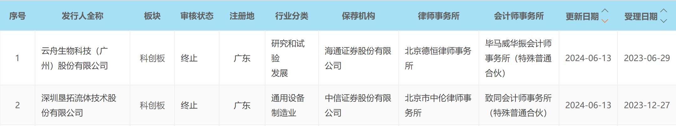 百亿核心工业软件市场怎么投？高瓴、联想已布局(工业软件仿真科技创投) 排名链接