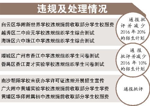 广州市教育局郑重声明：不存在！不可信！(招生招考办中考违规学校) 99链接平台