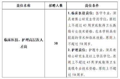 大专可报+见习岗位！张家口这些单位正在招聘！(见习招聘见习生微软岗位) 软件优化