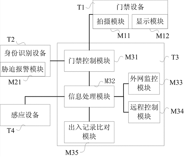 「行业心得」酒店的门禁管理系统简单概述及需求分析(门禁门禁系统读卡器出入口控制) 99链接平台