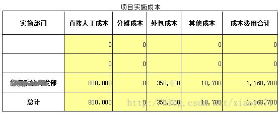 定制软件开发的成本如何入账？(软件入账支出开发费用) 99链接平台