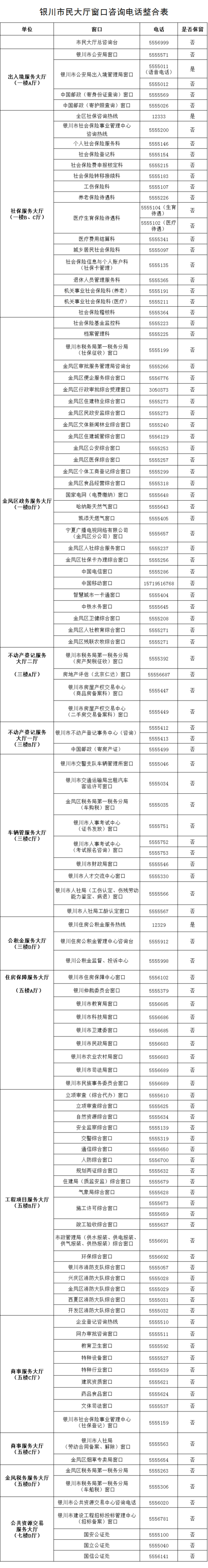 宁夏各级政务大厅窗口服务电话都在这了(政务大厅办理事项预约) 排名链接