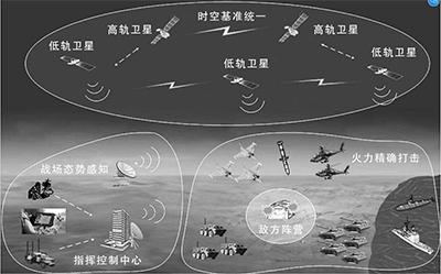 用“北斗”看街景还得开通会员？北斗卫星导航系统官方回应：未开发过导航App(北斗街景导航系统会员官方) 99链接平台