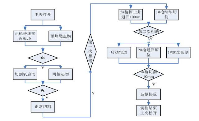 数控火焰切割机的编程入门及操作方法(切割火焰数控切割机钢板) 排名链接