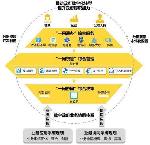 锦州筹建33个数字化转型项目(数字化互联网企业转型园区) 软件优化