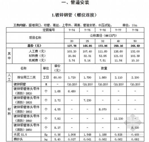 《河北省安装消耗量定额（2012）》-总说明(定额施工项目措施单价) 软件开发