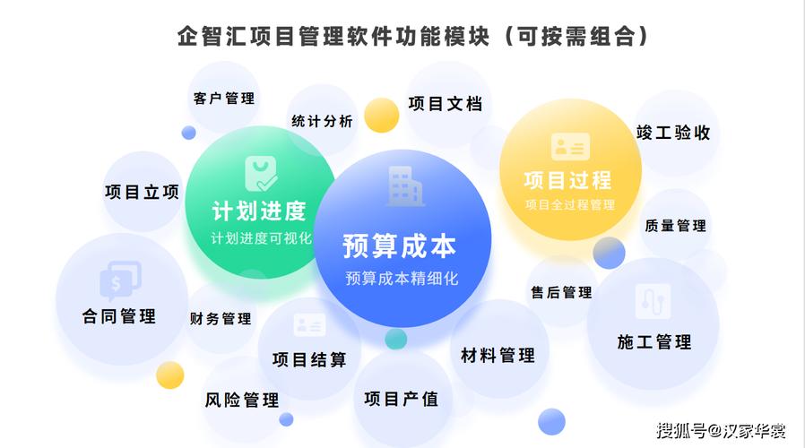 通信工程企业都在用的项目管理软件企智汇通信工程项目管理软件！(项目管理软件通信工程企业软件) 排名链接