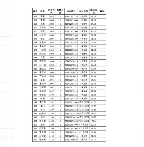 12名！公开招聘(人员报名面试体检笔试) 排名链接