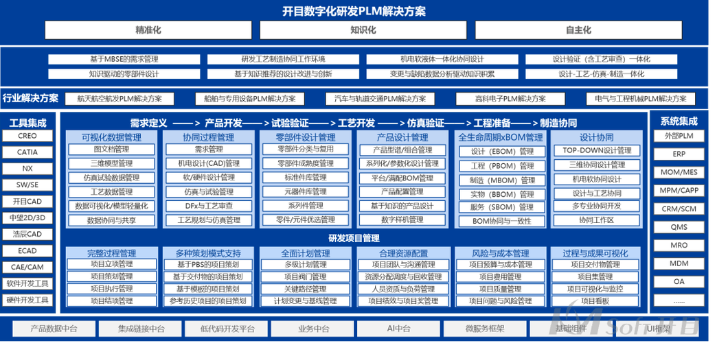 开目KMPLM CLOUD入选“2023年湖北省工业软件十大优秀应用案例”(软件十大工业开目入选) 软件优化