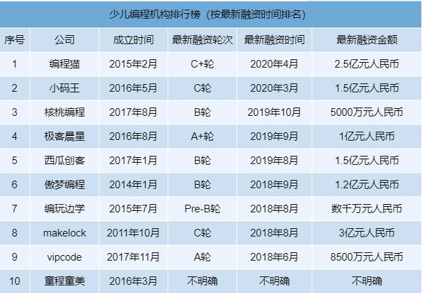 揭开软件编程培训学校排名的真相(培训学校排名编程自己的软件) 99链接平台