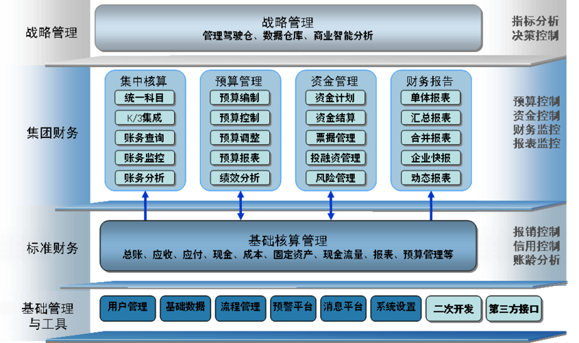 怎么做财务信息化（财务产品）规划(财务信息化都是业务产品) 99链接平台