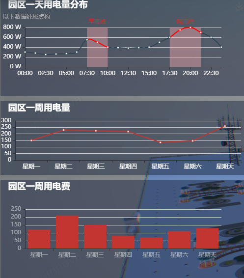 广州黄埔工业园区智慧用能管理服务平台上线 企业用电成本将大幅下降(园区用电电费平台工业园区) 排名链接