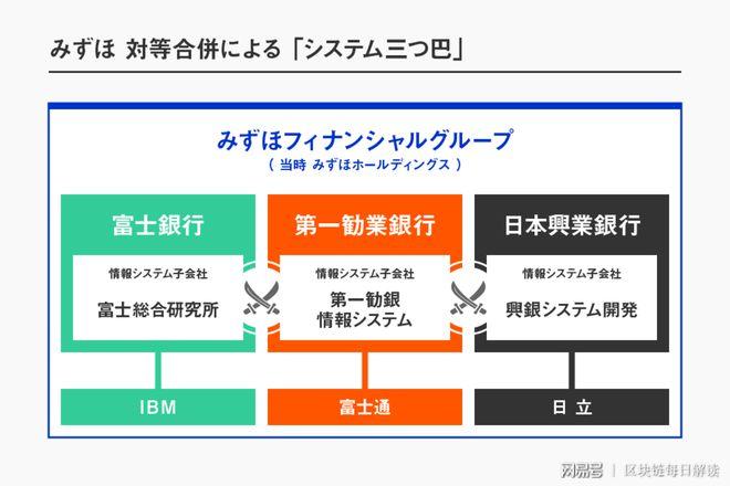 瑞穗银行终于完成一套出现即过时的系统(瑞穗银行系统统合合并) 软件开发