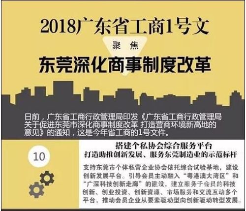 东莞市个体私营企业协会指定邦邦为软件开发服务商(邦邦协会服务商软件开发) 排名链接