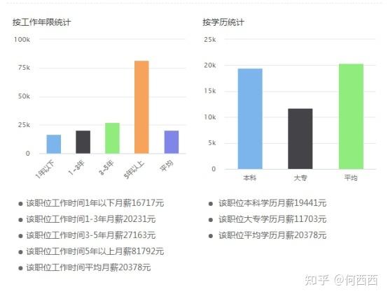 关于机器视觉应用开发四大软件薪资分析（华东）(薪资视觉开发公司软件) 99链接平台