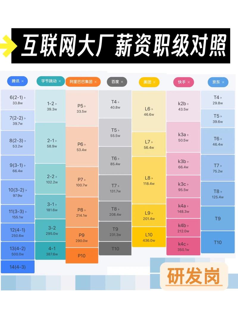 2023年Web3开发人员薪资水平(开发人员区块美元薪资开发者) 软件优化