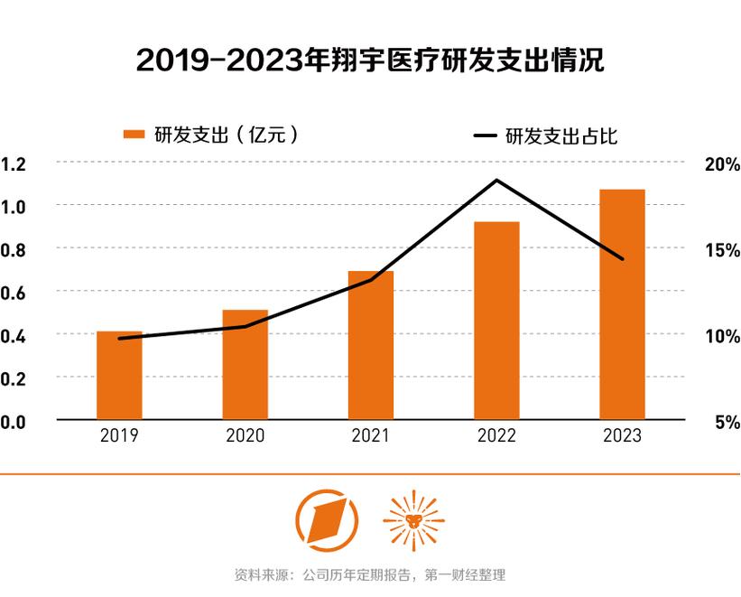 翔宇医疗上海子公司更名为“机器人公司” 进一步加码前沿技术领域布局(康复医疗机器人公司医疗器械) 排名链接