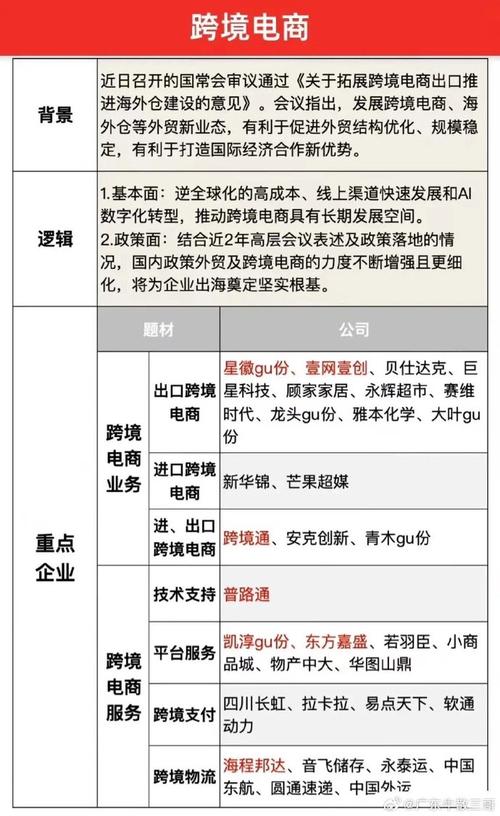 成都如何走出自己的路？| 城市跨境电商转型案例库⑤(跨境企业界面人才卖家) 软件优化