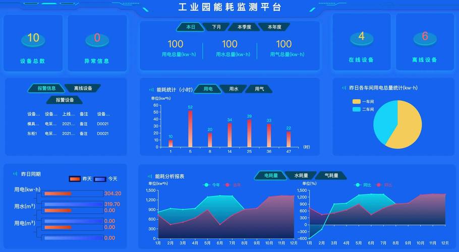 园区水电计量管理系统(园区计量水电管理系统能源) 软件开发