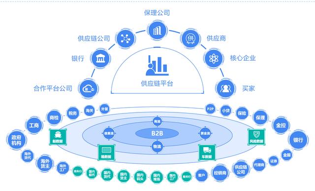 移动互联网软件开发(奖励风华互联网直播供应链) 99链接平台