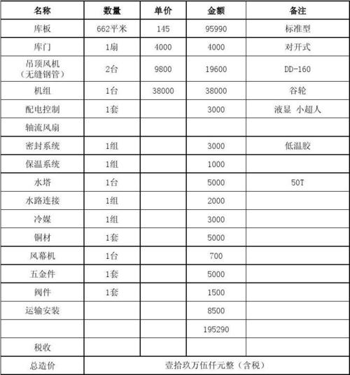 做一个小型冷库需要多少钱？(冷库机组制冷做一个容积) 软件开发