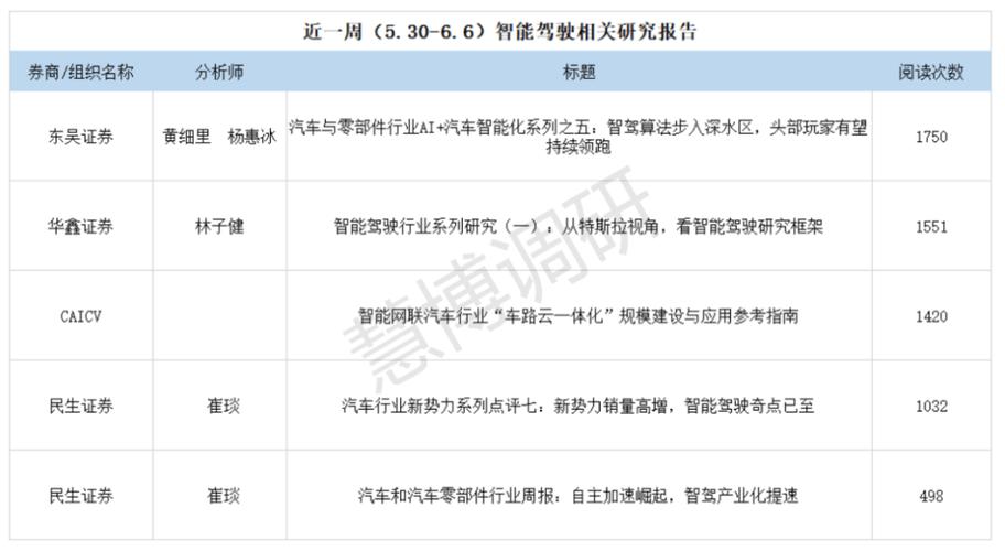 汽车软件行业市场深度调研及发展前景研究报告(汽车软件行业市场调研亿元) 软件优化