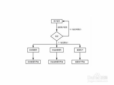 清远小程序开发(系统开发信息技术魔方流程) 排名链接