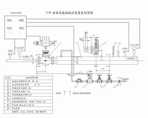 中隆智控ZLZKV高温高压减温减压装置简图及性能特点(喷嘴减压蒸汽装置减压阀) 软件开发